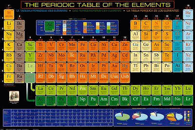 2450-1001periodic-tableZshpGIF.gif