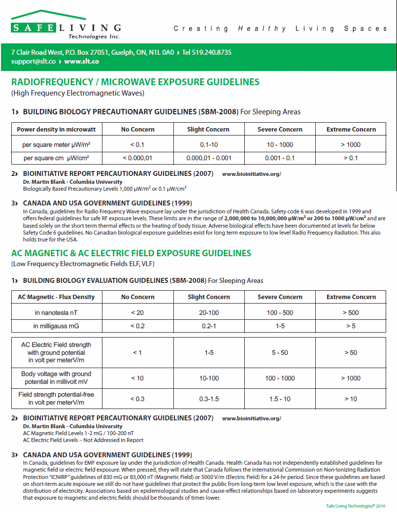 G-RAD/SAFECHART012xxFINGIF.gif