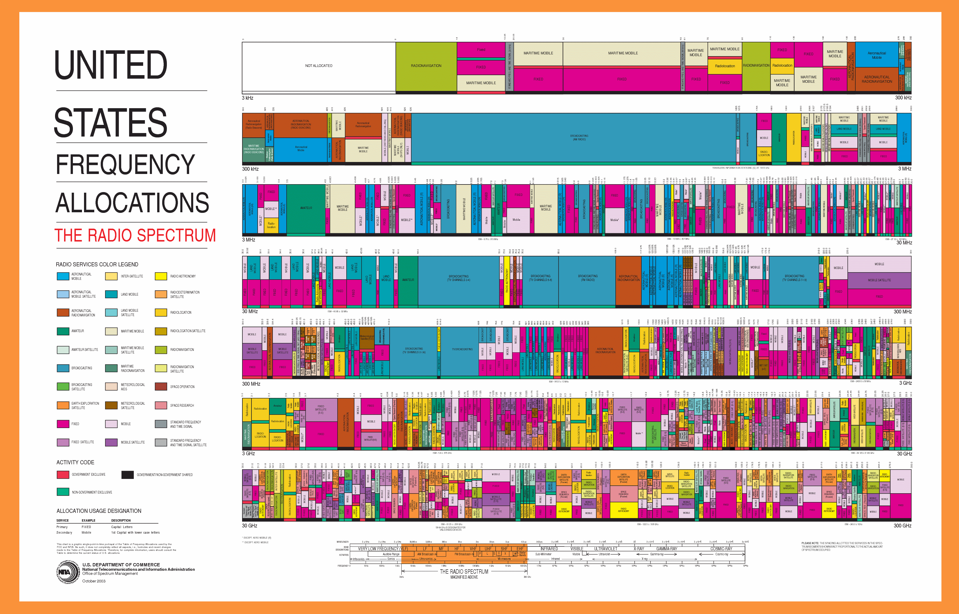 G-RAD/allocation_chart_originalBMPPGIFFQ.gif