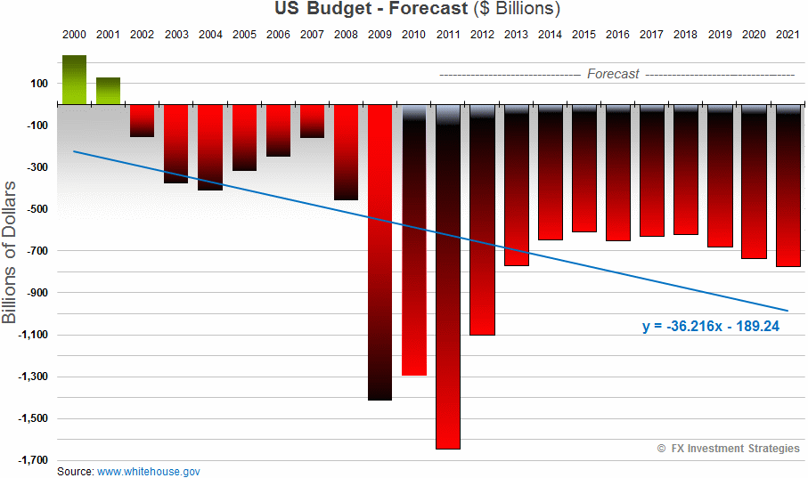 INTELLEKFOUNDATION/USBudgetGIF.gif