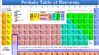 PeriodicZFIN2.gif