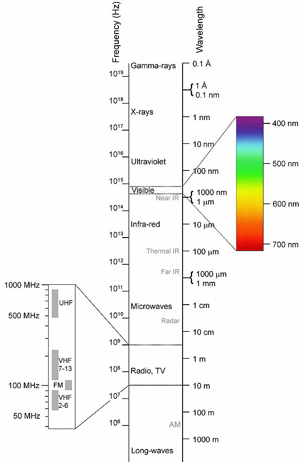 burnettelectromagneticspectrumGIF.gif